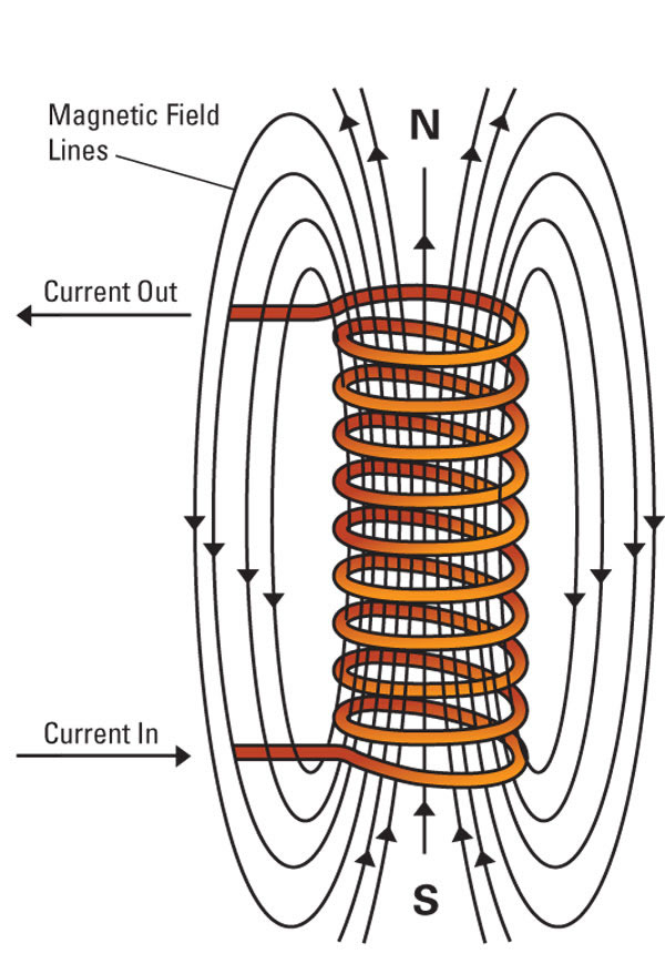 Electromagnet Diagram For Kids Electromagnet Diagram For Kids